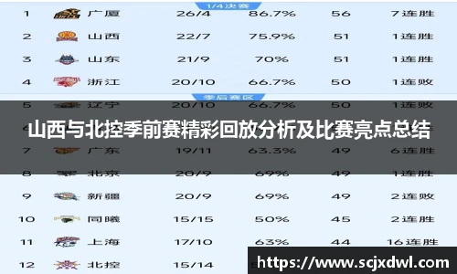 山西与北控季前赛精彩回放分析及比赛亮点总结